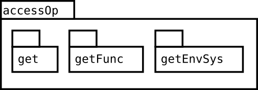 Image accessOp-package