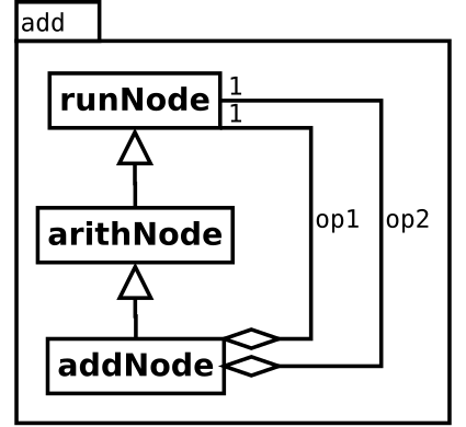 Image add