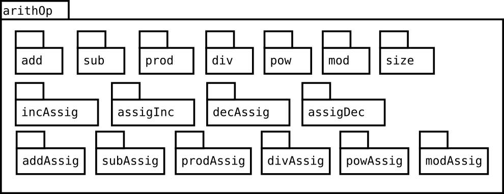 Image arithOp-package
