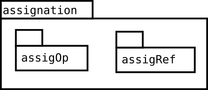Image assig-package