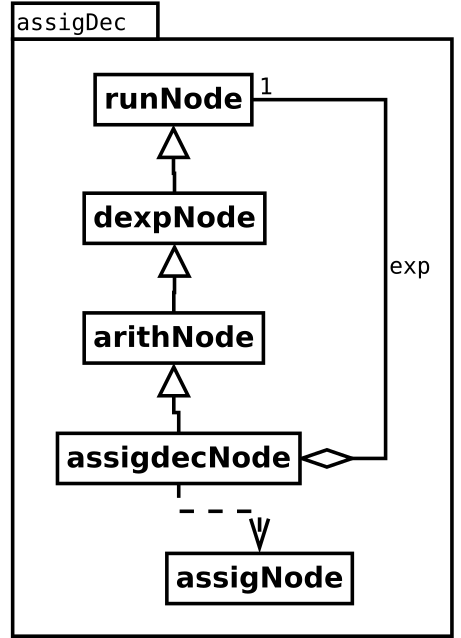 Image assigDec