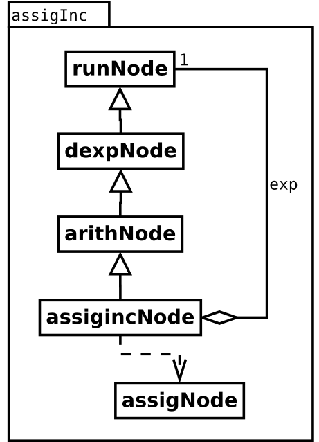 Image assigInc