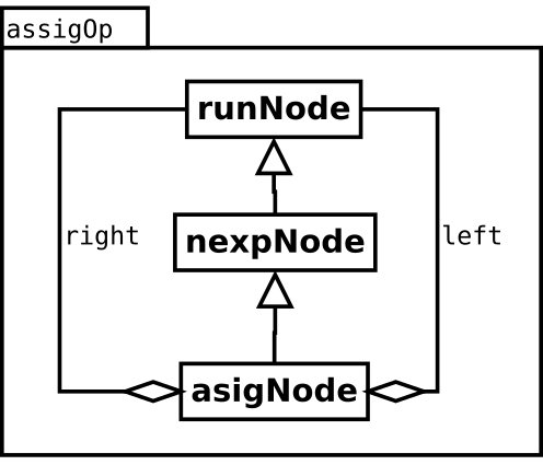 Image assigNode