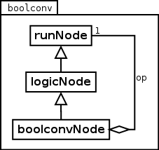 Image boolconv