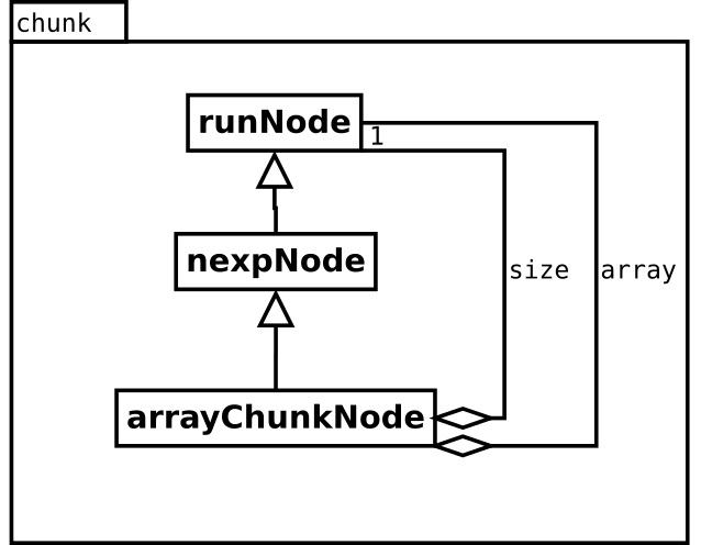 Image chunk