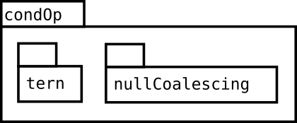 Image condOp-package