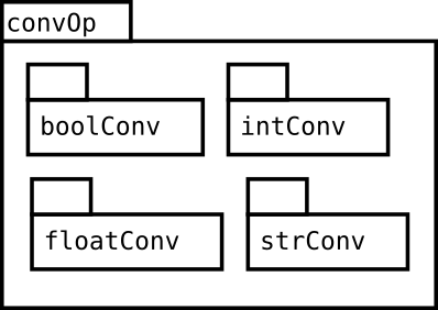 Image convOp-package