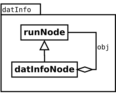Image datInfo