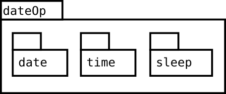 Image dateOp-package