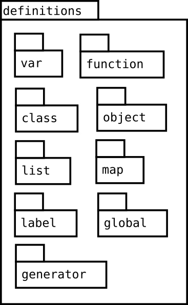 Image definitions