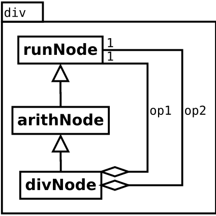 Image div