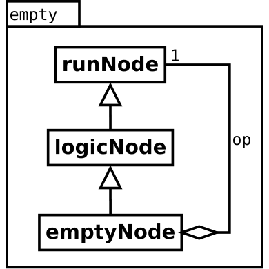 Image empty