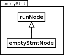 Image emptyStmt