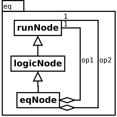 Image eq