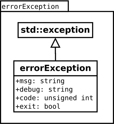 Image errorException