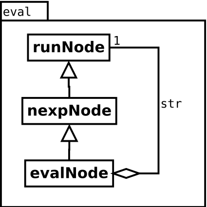 Image eval