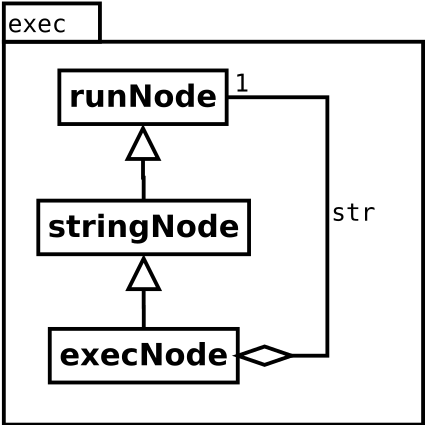 Image exec