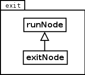 Image exit