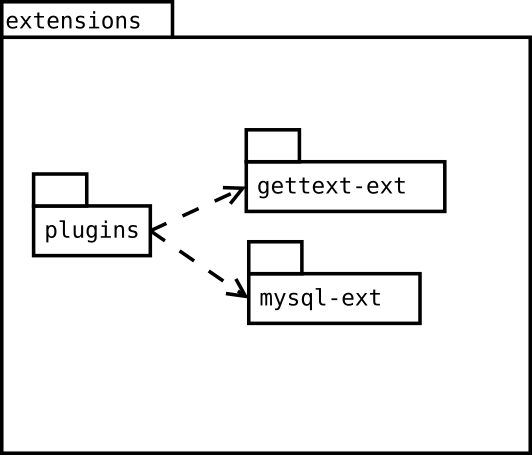 Image extensions-package