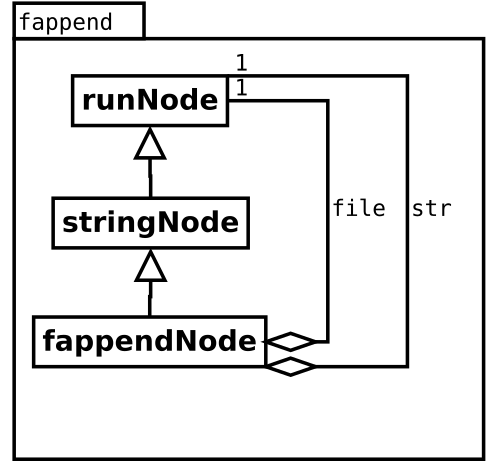 Image fappend