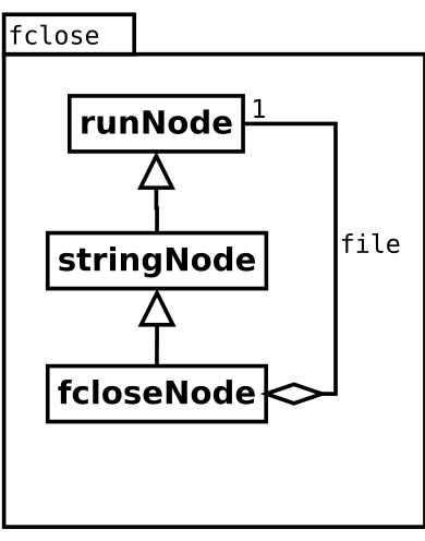 Image fclose