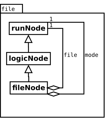 Image file