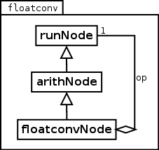 Image floatconv