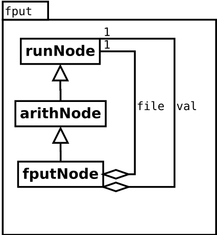 Image fput