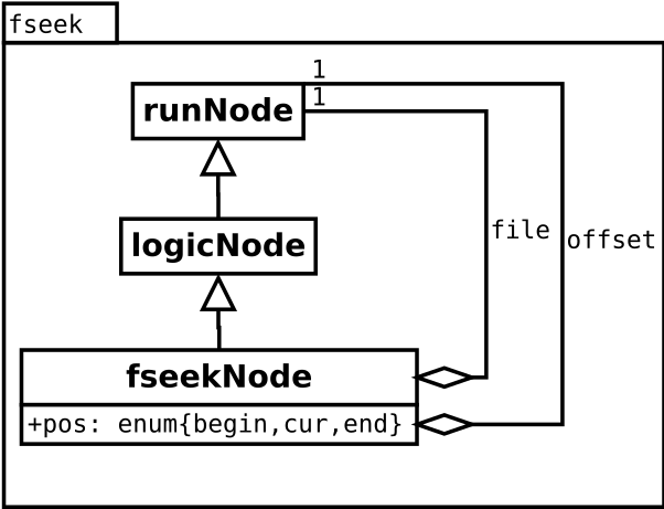 Image fseek