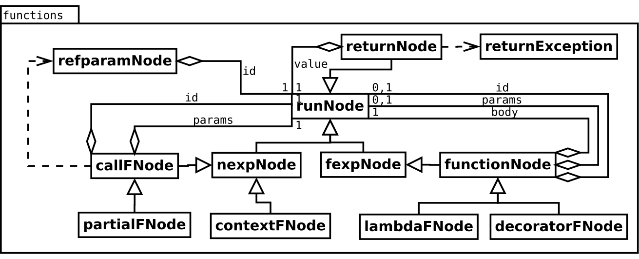 Image functions