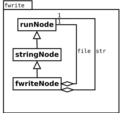 Image fwrite