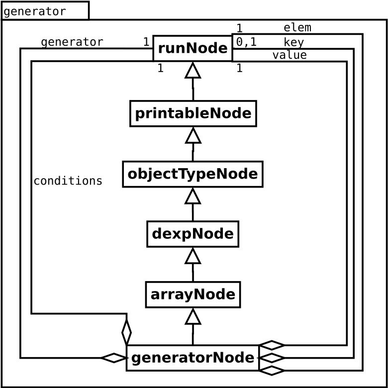 Image generator