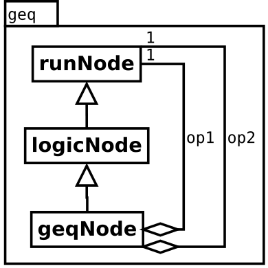 Image geq