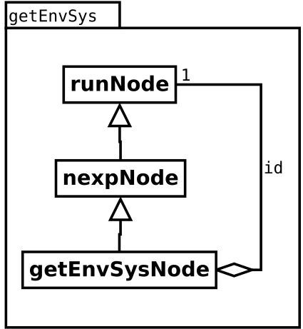 Image getEnvSys