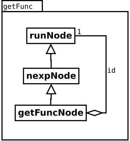 Image getFunc