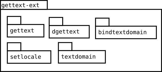 Image gettext-ext-package