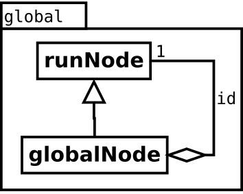 Image global