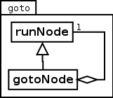 Image goto