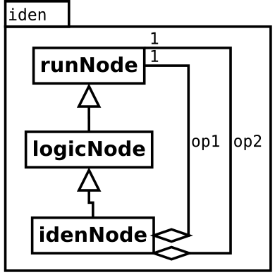 Image iden