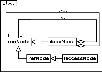 Image iloop