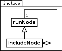 Image include