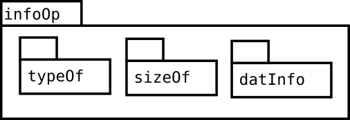 Image infoOp-package