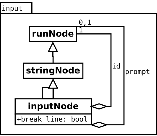 Image input