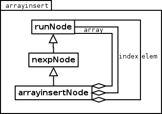 Image insert