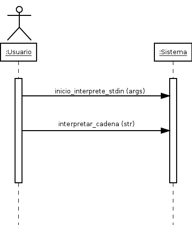 Image interpretar_stdin