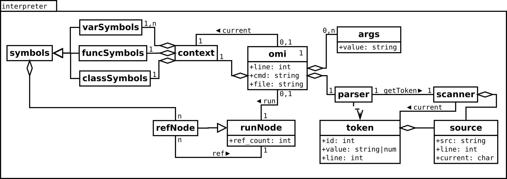 Image interpreter