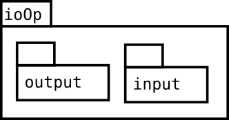 Image ioOp-package