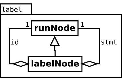 Image label