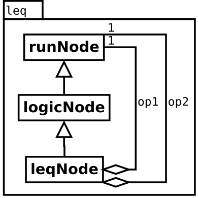 Image leq