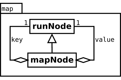 Image map